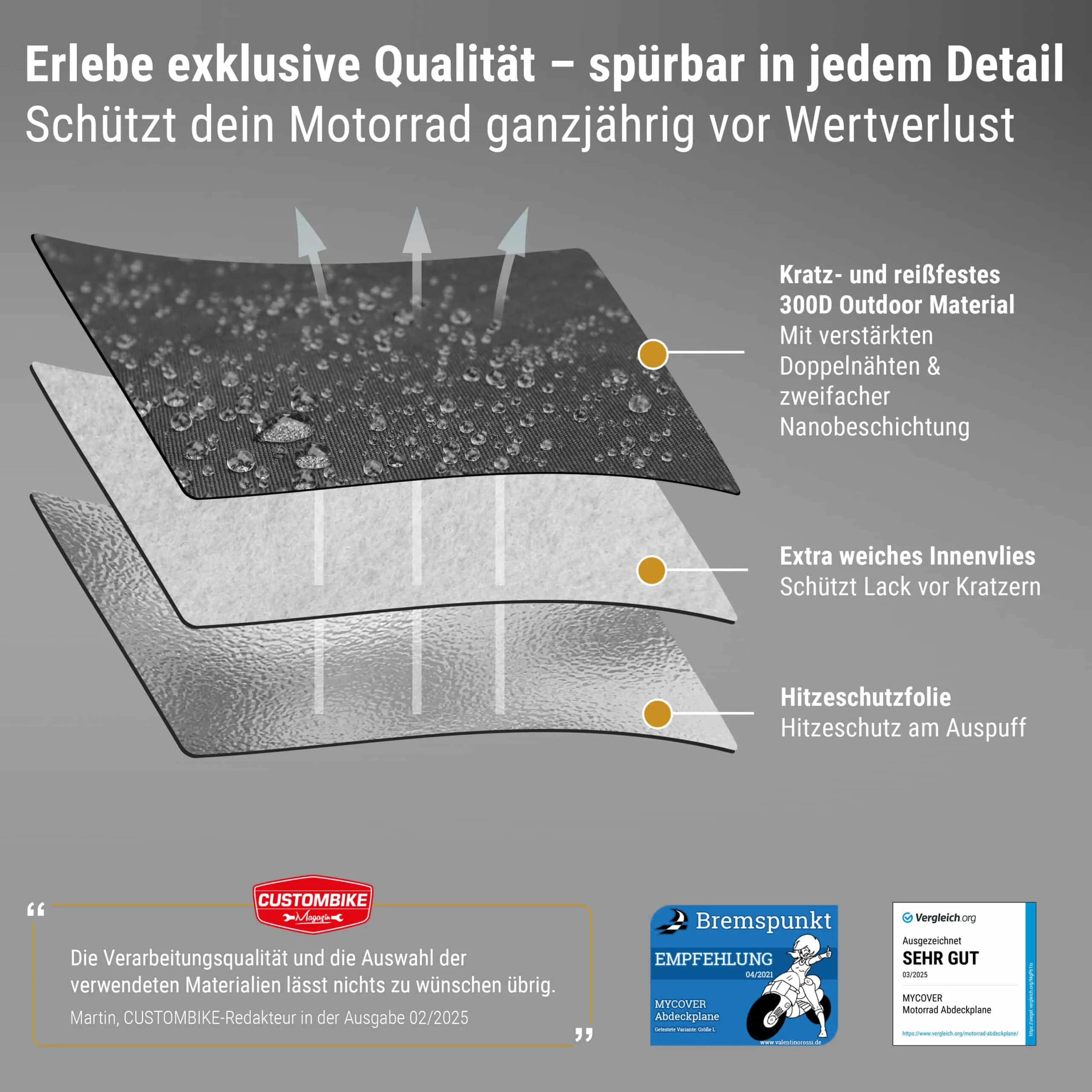 MYCOVER® Premium Outdoor Roller Abdeckplane – Bild 6