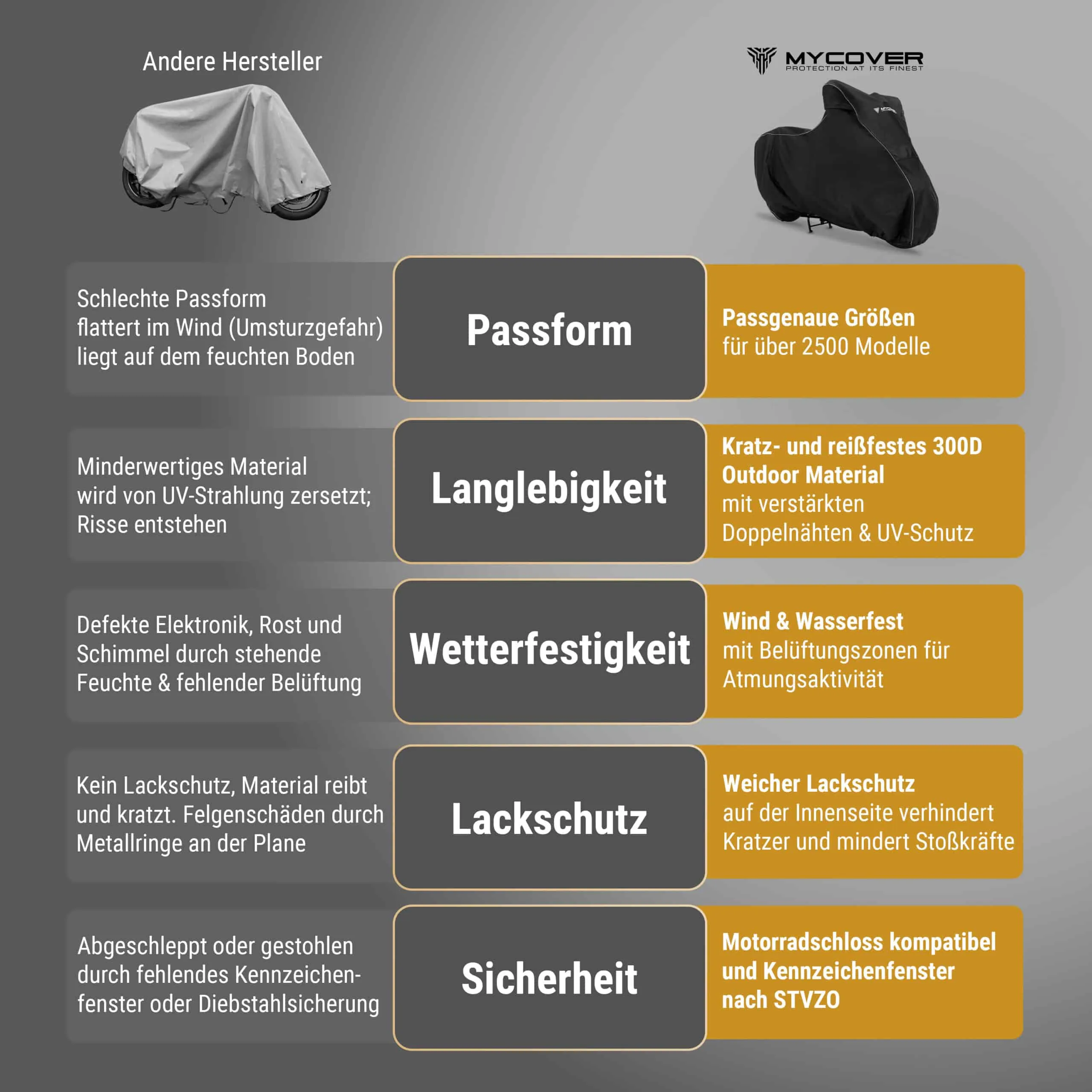 MYCOVER® Premium Outdoor Roller Abdeckplane – Bild 8